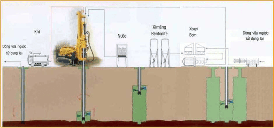 XỬ LÝ NỀN BẰNG KHOAN PHỤT VỮA