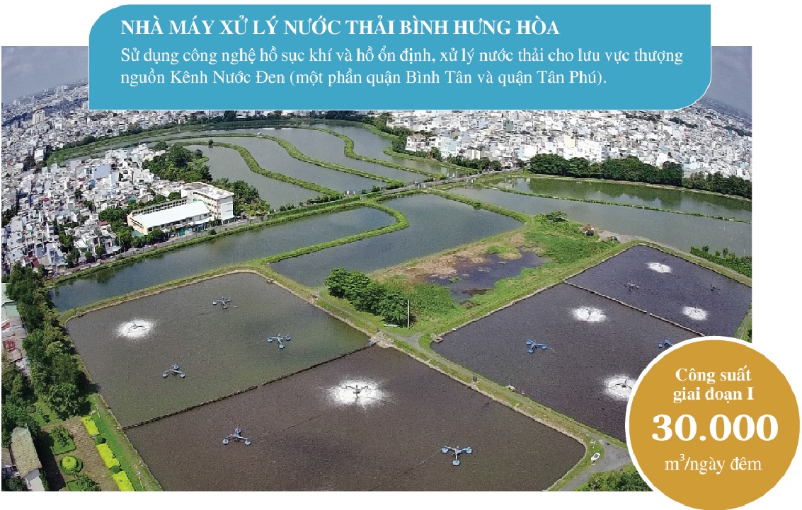 Quản lý vận hành bảo dưởng các nhà máy xử lý nước thải và trạm bơm